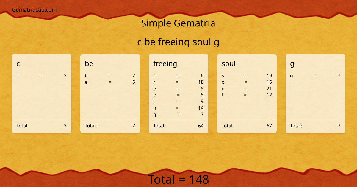 c be freeing soul g in simple Gematria